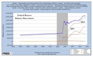 Fig. 3: Historical Fed balance sheet (assets) and components (securities held, loans, etc.)